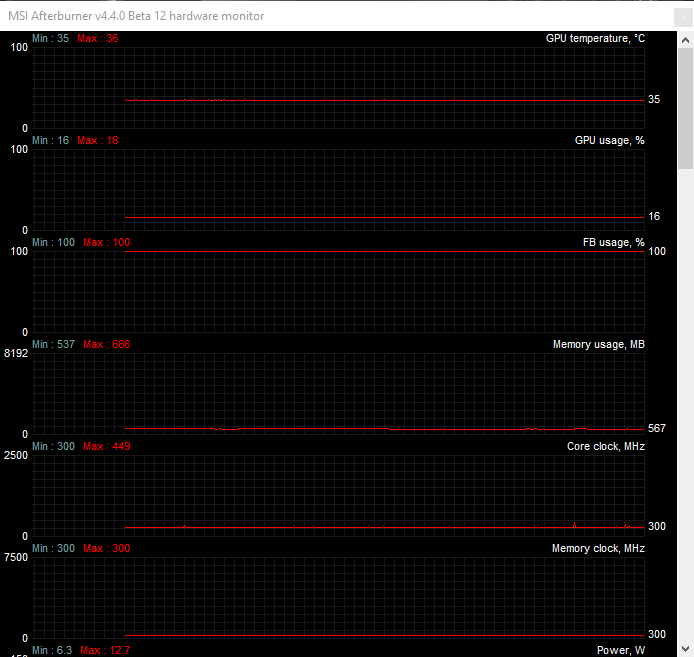 MSI Afterburner: Monitoring
